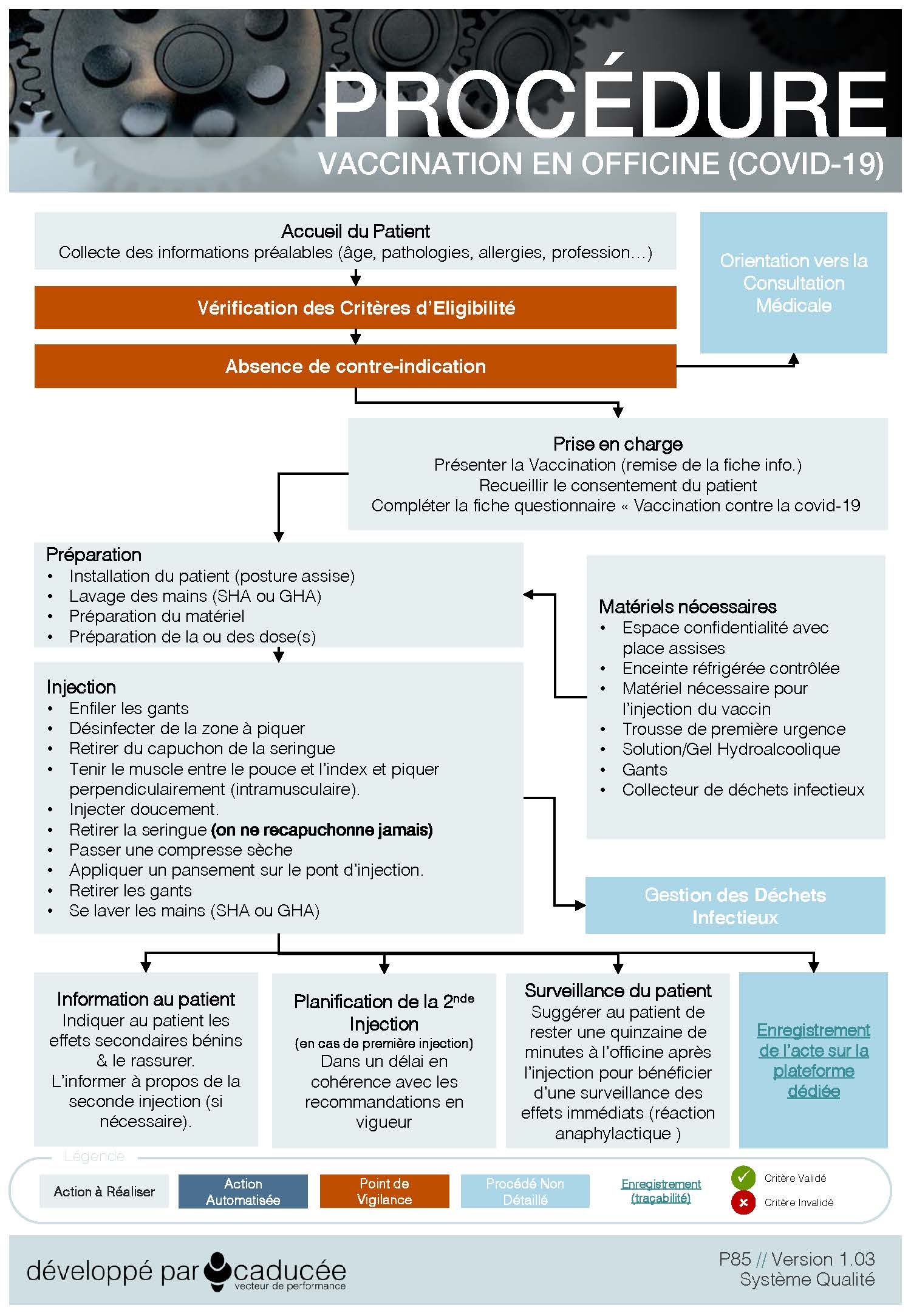 P.85 Procedure de Gestion de la Vaccination COVID 19