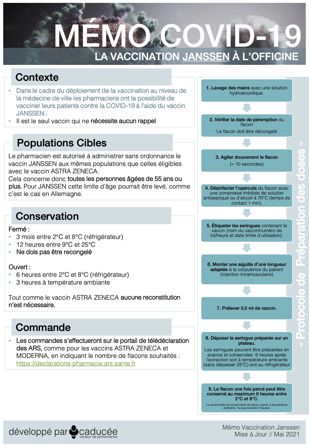 COVID 19 Vaccination Janssen a lOfficine memo