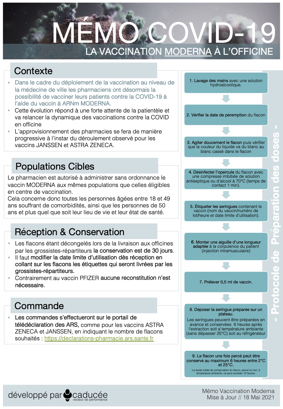 COVID 19 Vaccination Moderna a lOfficine memo